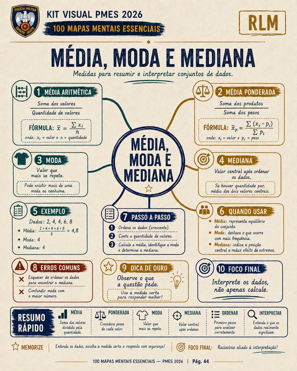 Mapa mental de média, moda e mediana