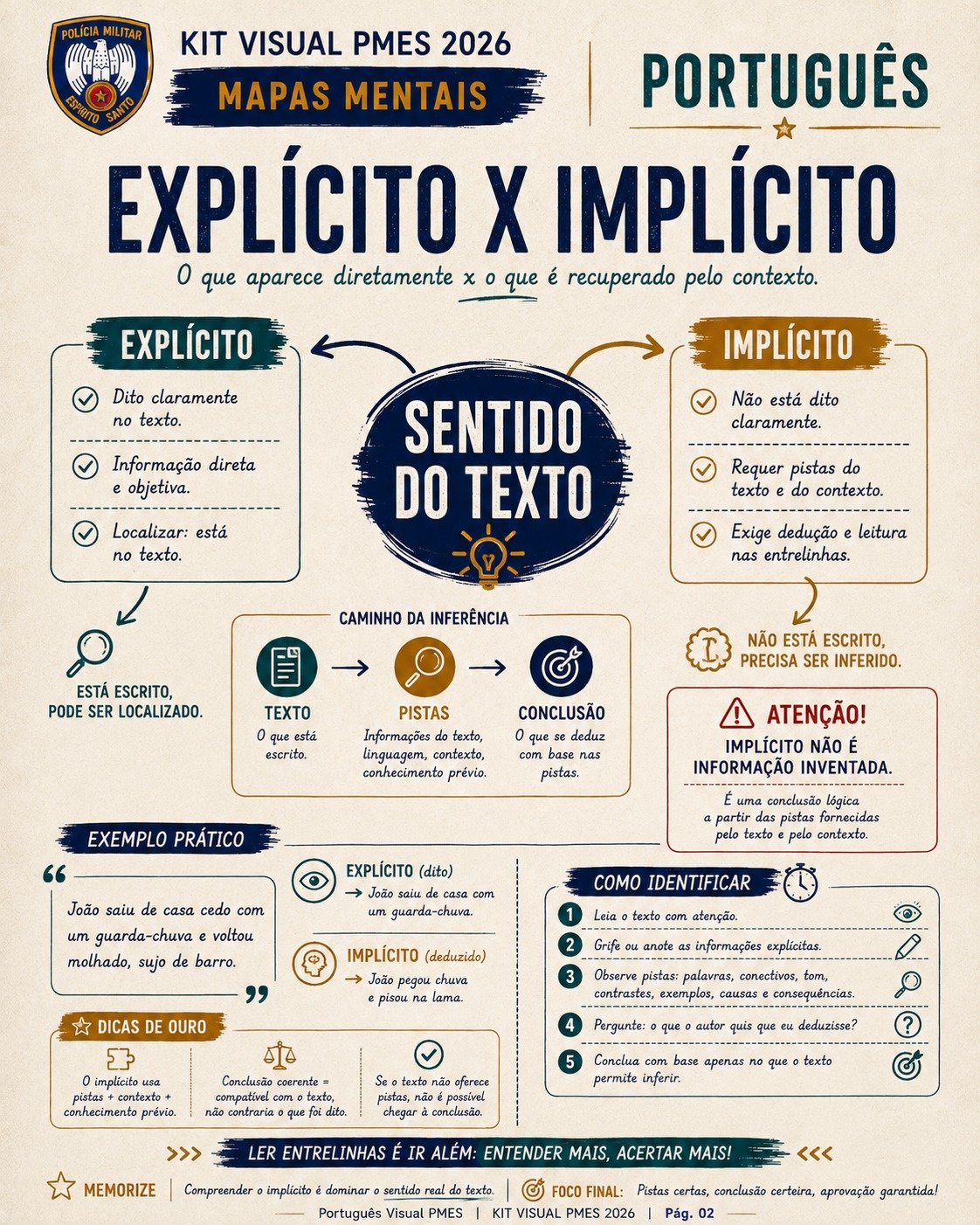 Mapa mental sobre explícito e implícito