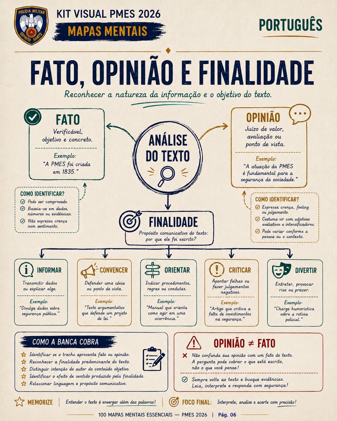 Mapa mental de fato, opinião e finalidade