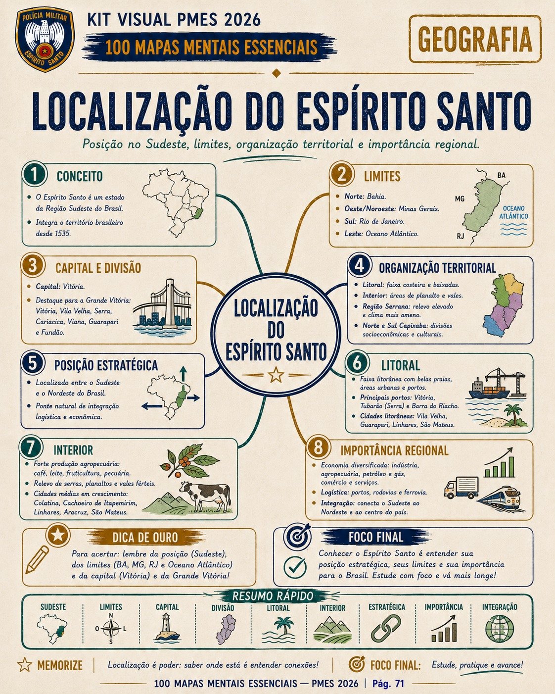 Mapa mental de localização do Espírito Santo