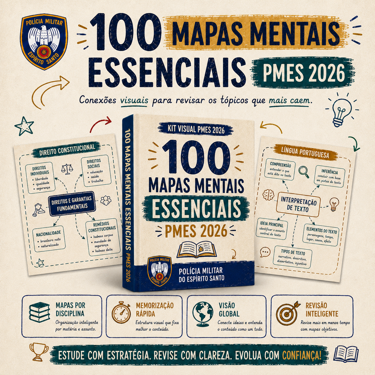 100 Mapas Mentais Essenciais PMES 2026