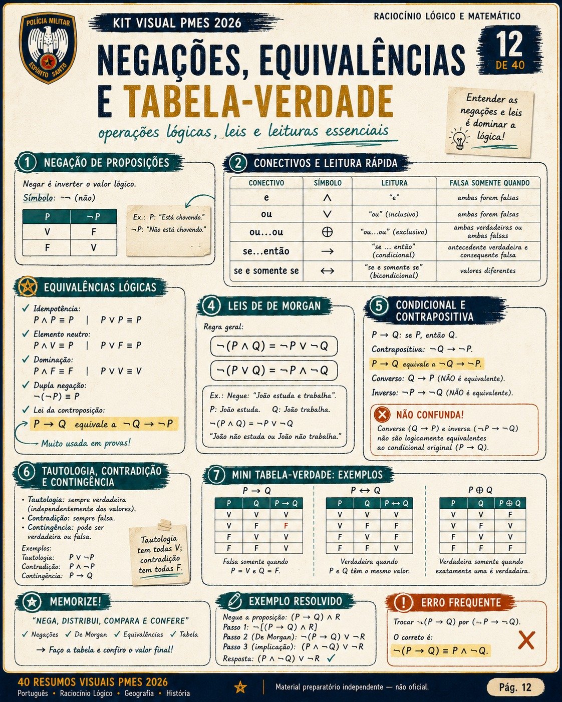 Resumo visual de negações e tabela-verdade
