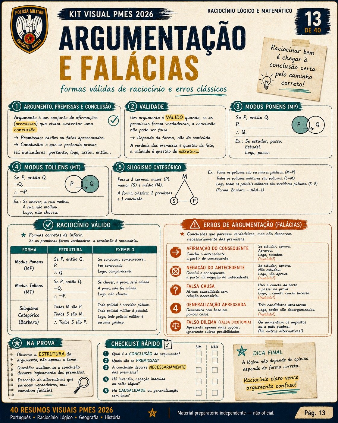Resumo visual de argumentação e falácias