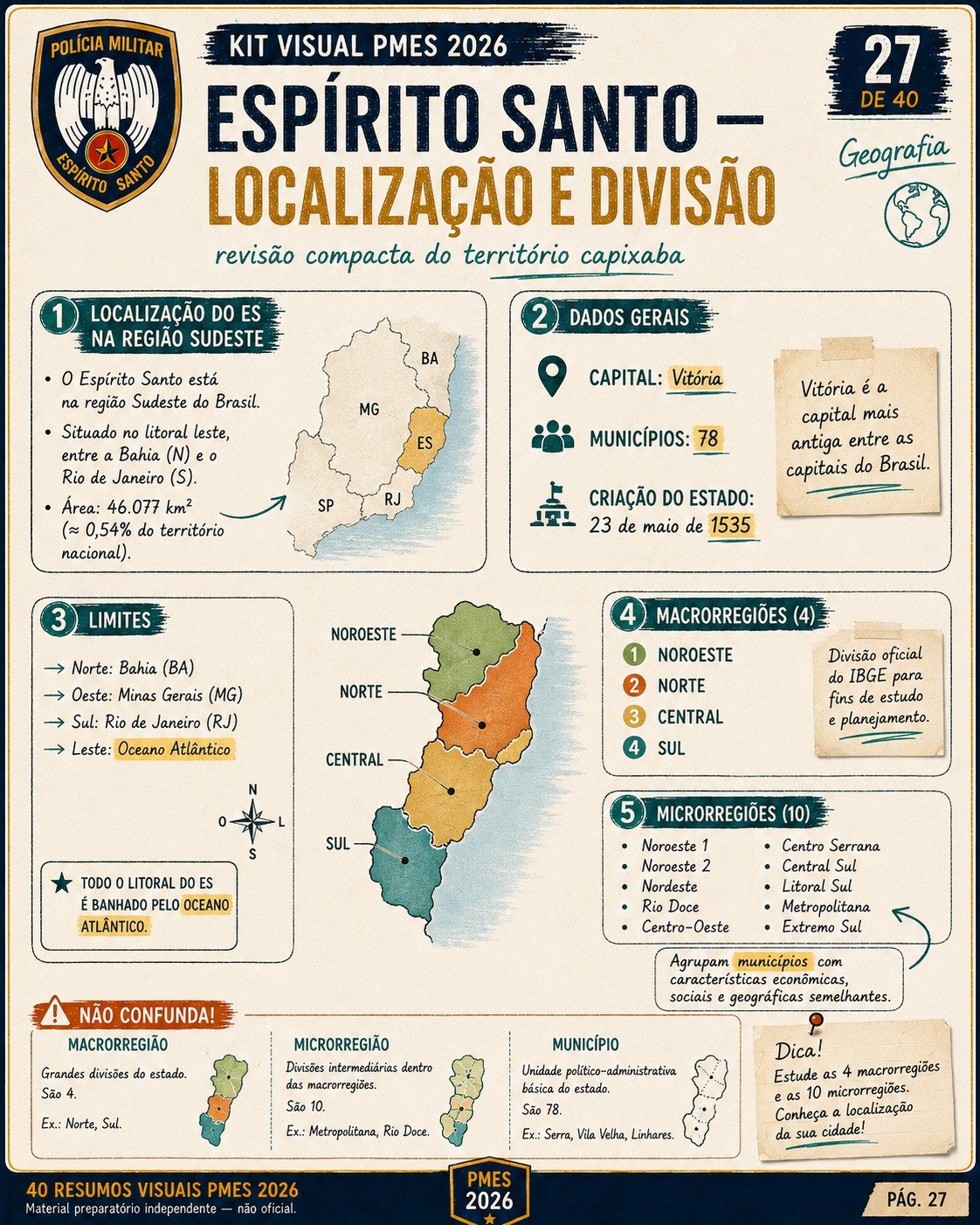 Resumo visual de geografia do Espírito Santo